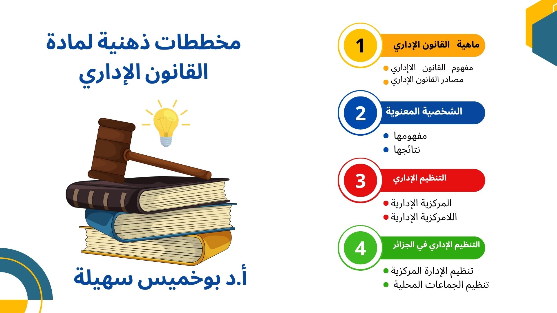 برنامج مادة القانون الاداري 